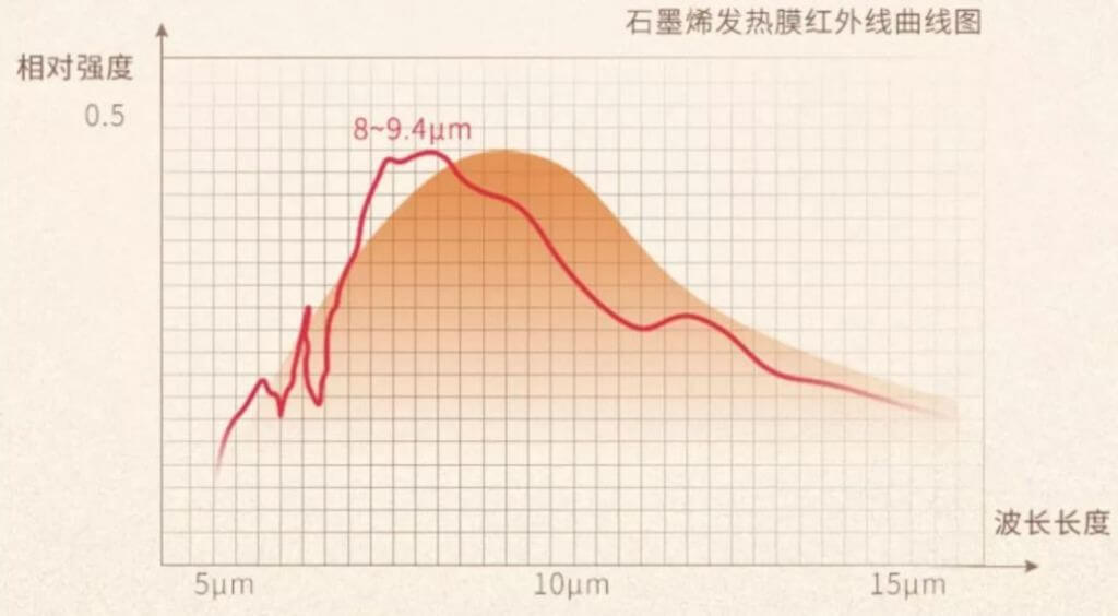 關于紅外發(fā)射率的那些事（一）